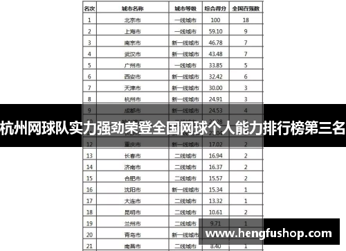 杭州网球队实力强劲荣登全国网球个人能力排行榜第三名